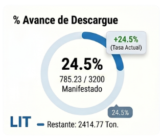 avance de descargue avance de descargue