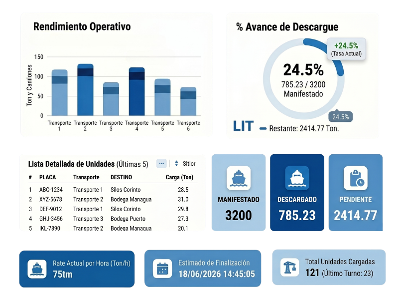 graficos servicios multiser (1) graficos servicios multiser (1)