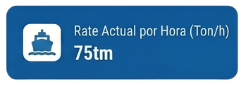 rate actual rate actual